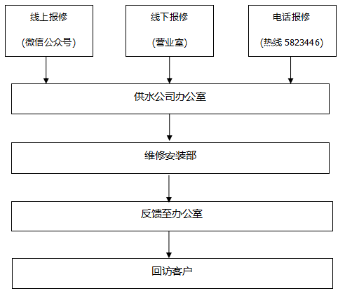 QQ截图20221030112239.png